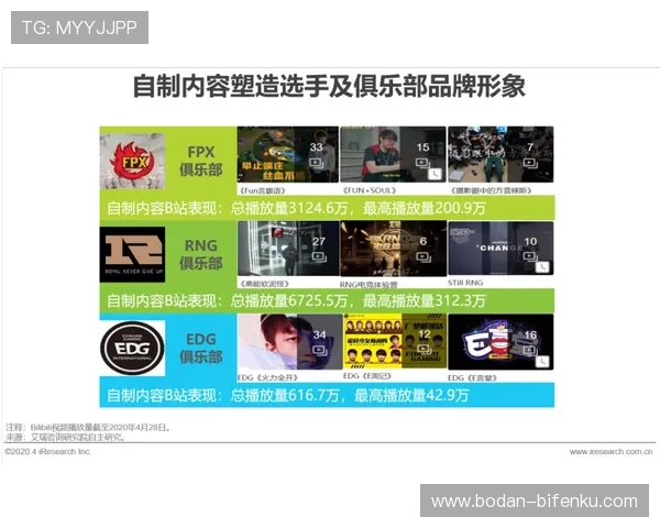 买波胆哪个平台好 电子竞技投注避坑防骗指南