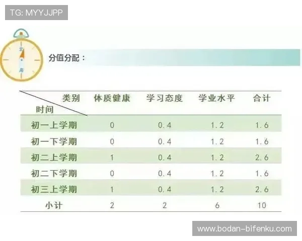 体育论坛波胆推荐避坑指南数字高频玩法防骗秘诀